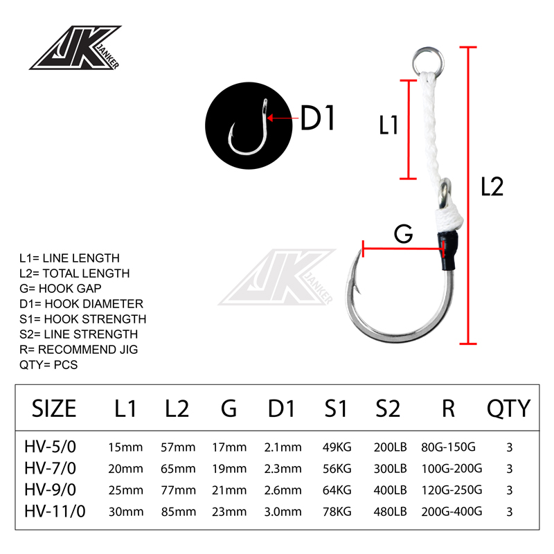 JK HV Heavy Assist Sea Fishing - Fishing Hook Assortment recension och pris